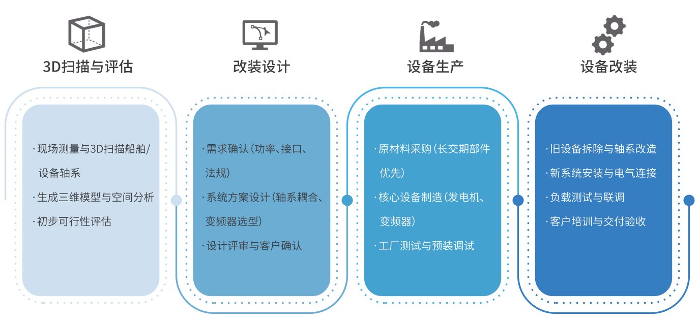 KU酷游官网-不凡成就非凡,相信品牌力量